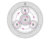 行星減速機(jī) RV減速機(jī)，諧波減速機(jī)