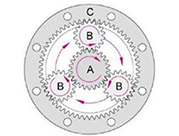 星減速機(jī) RV減速機(jī)，諧波減速機(jī)