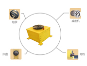 焊接變位機的基本結構和特點